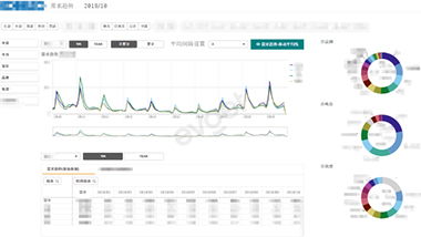 企业管理驾驶舱解决方案 以慧都网引领企业软件开发新航向