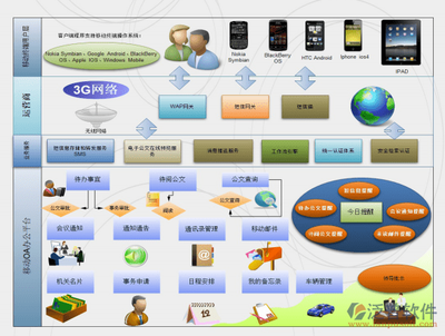 企业移动办公自动化系统开发 如何选择与成本解析