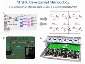 美国国家仪器与Dynapower合作 基于NI通用变频器控制器(GPIC)的软件解决方案