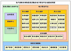 农产品批发市场电子结算管理软件的选购指南